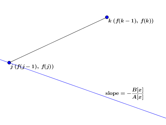 slope-opt-1