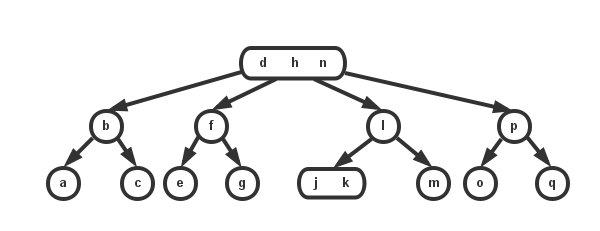 2-3-tree-delete-example-4