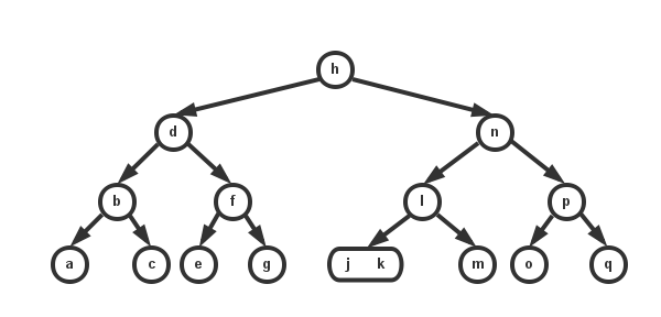 2-3-tree-delete-example-5